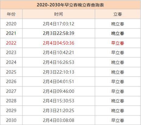 2022年立春是白天还是晚上2