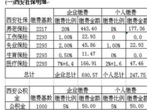 2023西安公积金缴费基数及缴费比例是多少