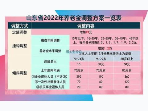 定了？2023年山东养老金调整最新消息和山东养老金调整方案预