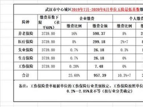 武汉社保咨询电话（社保局）多少？