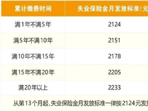 2023年养老金上调最新方案公布！江苏南京养老金会怎么调整，