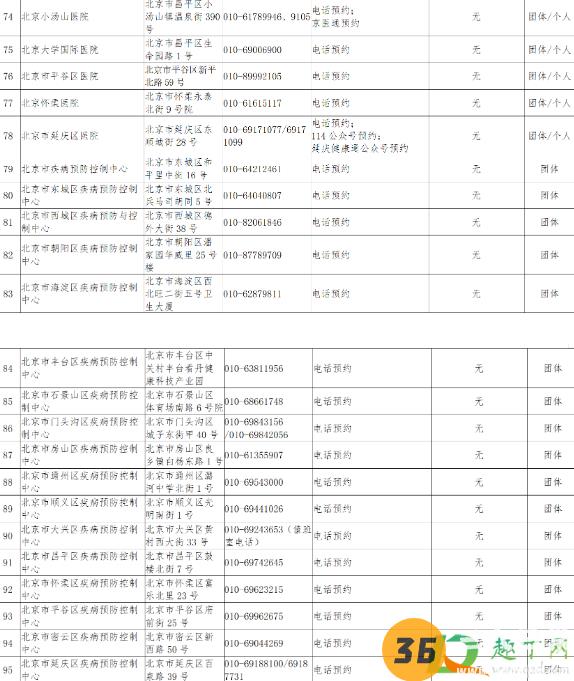 北京核酸检测可以走医保吗8