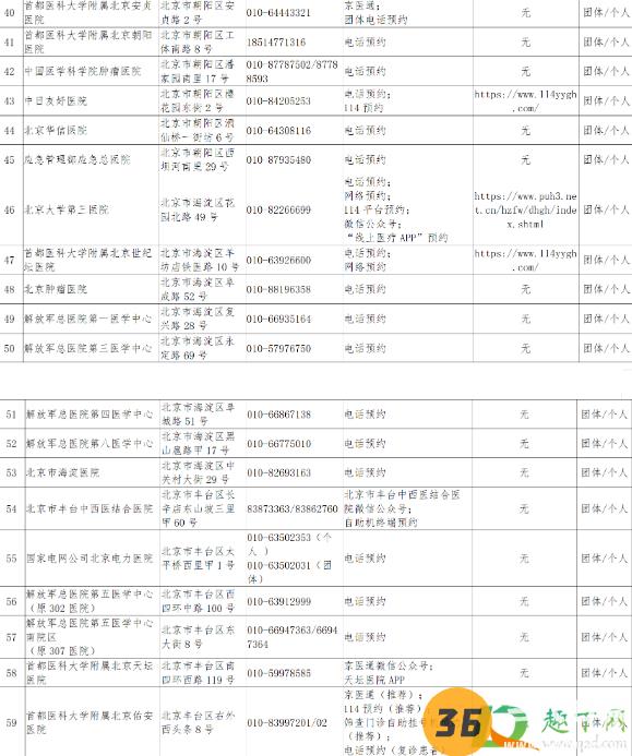 北京核酸检测可以走医保吗6