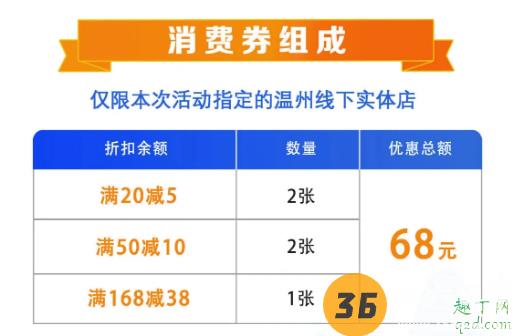 温州发放18亿元消费券领取入口 温州18亿元消费券领取攻略赶快马住!4