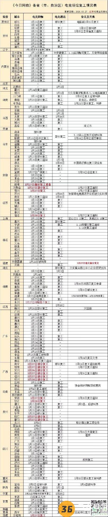 2020年网吧什么时候恢复营业 疫情网吧什么时候开门2