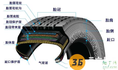 汽车轮胎真空胎有内胎吗 汽车轮胎真空胎都是氮气吗4
