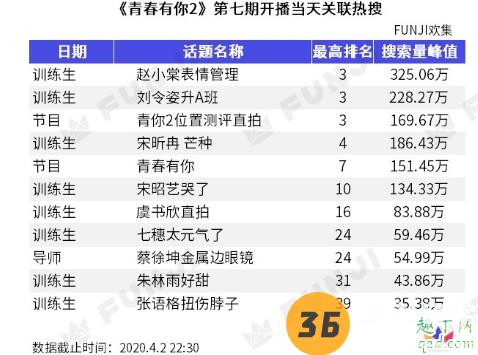 青春有你2c位担当有谁 青春有你2舞台公演分班规律5