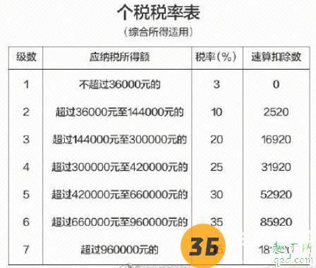 个税年收入多少才要年报2020 怎么查个人全年收入4