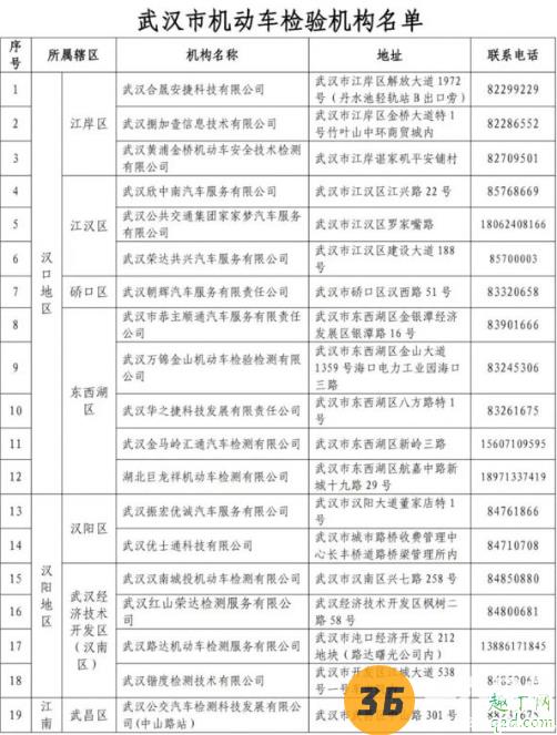 武汉机动车可以年检了吗 武汉恢复机动车车检业务3