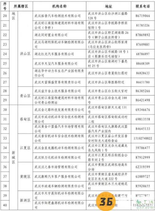 武汉机动车可以年检了吗 武汉恢复机动车车检业务4