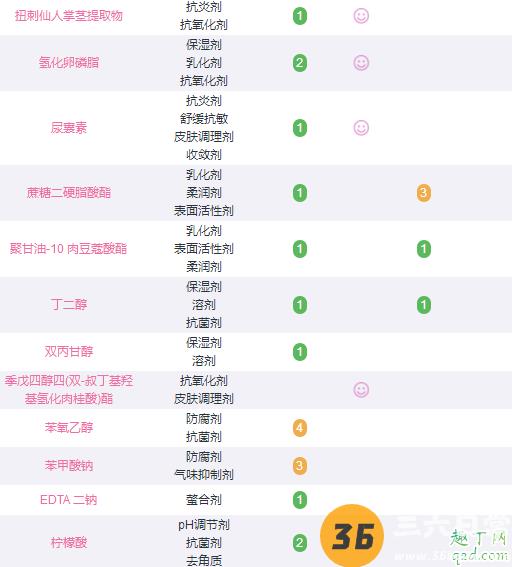 玉泽屏障修复面霜颜色为什么不一样 玉泽屏障修复面霜成分5