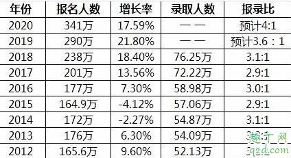 2020全国研究生能扩招吗 2020全国研究生扩招的原因2